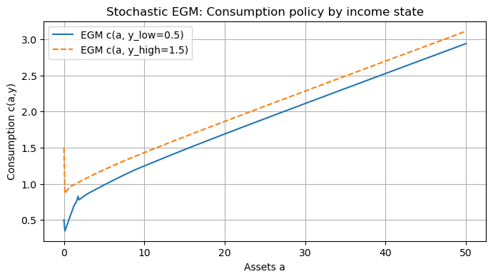 <Figure size 800x400 with 1 Axes>