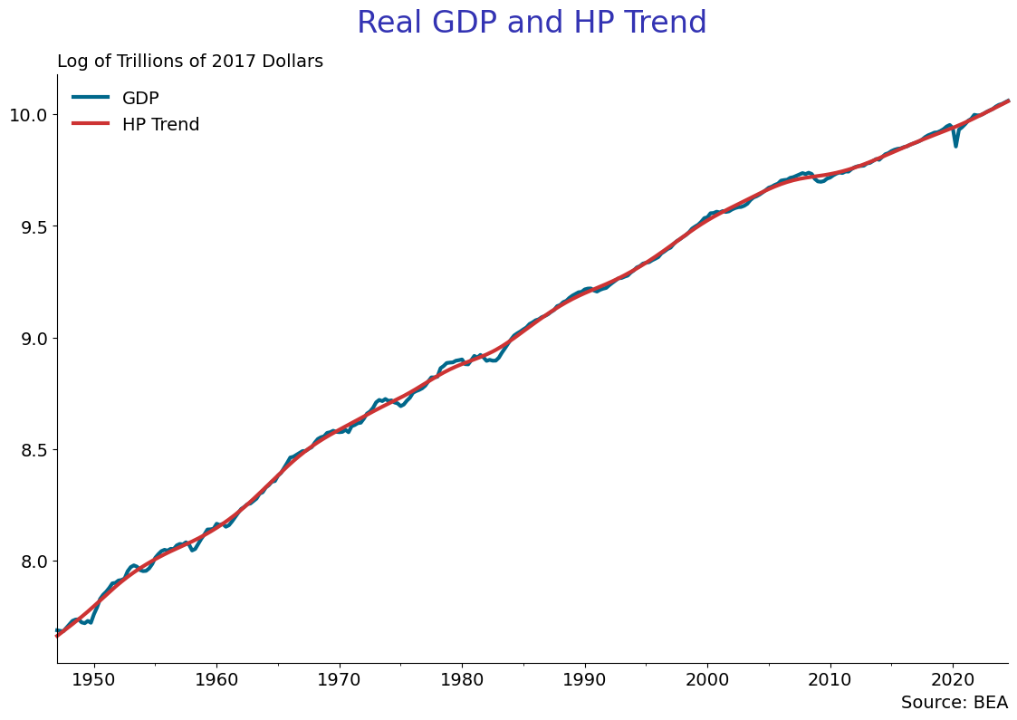<Figure size 1050x650 with 1 Axes>