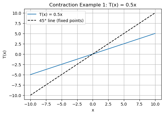 <Figure size 600x400 with 1 Axes>