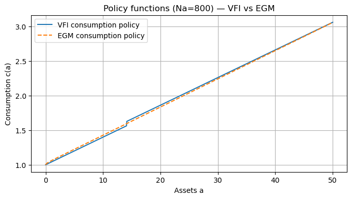 <Figure size 800x400 with 1 Axes>