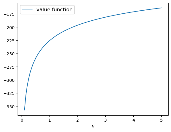 <Figure size 640x480 with 1 Axes>