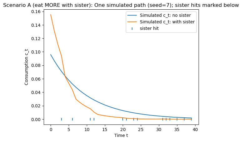 <Figure size 640x480 with 1 Axes>