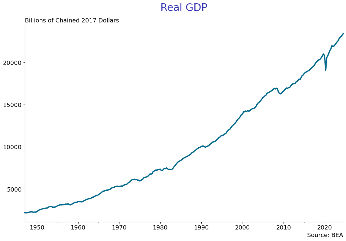 <Figure size 1050x650 with 1 Axes>