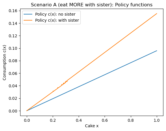 <Figure size 640x480 with 1 Axes>