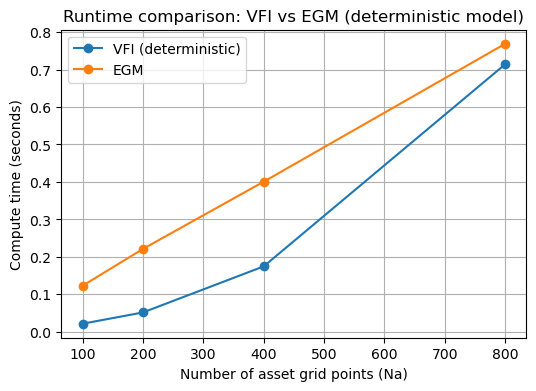 <Figure size 600x400 with 1 Axes>