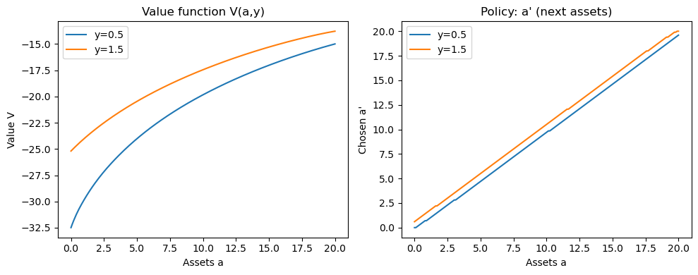 <Figure size 1000x400 with 2 Axes>
