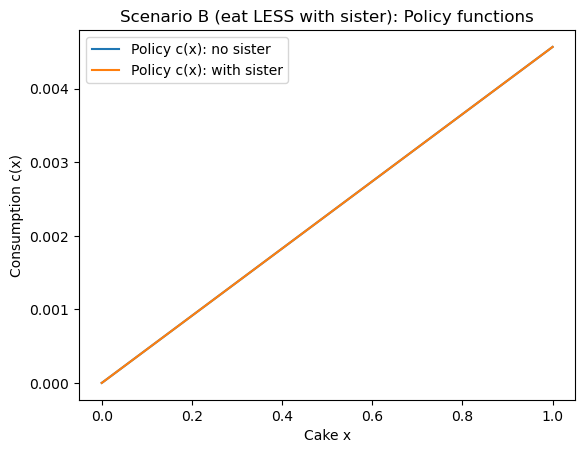 <Figure size 640x480 with 1 Axes>