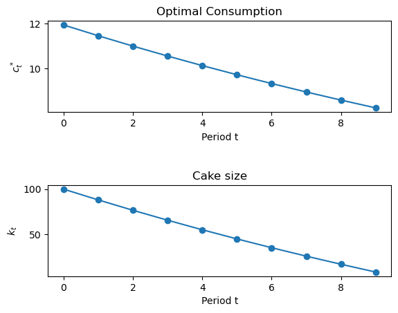 <Figure size 640x480 with 2 Axes>
