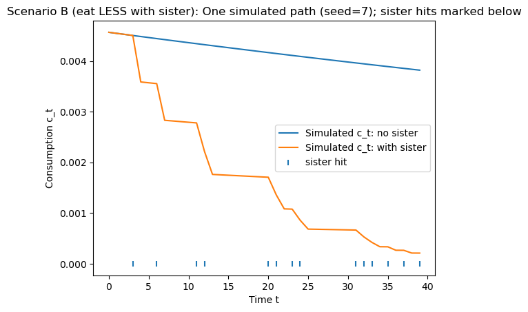 <Figure size 640x480 with 1 Axes>